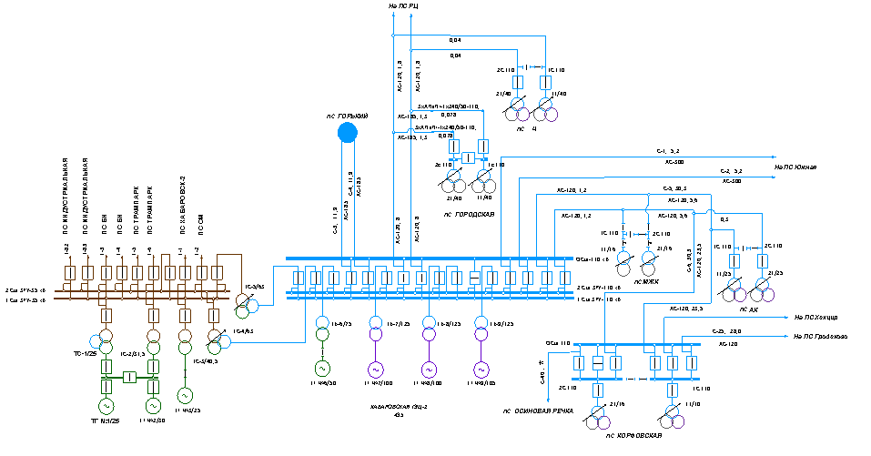 Нормальная схема электрических соединений объектов электроэнергетики, прилегающих к Хабаровской ТЭЦ-1