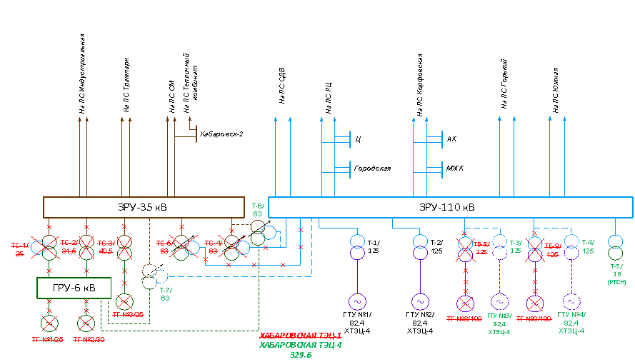 Вариант СВМ № 1. Второй этап –вывод из эксплуатации ТГ № 8, ТГ № 9; подключение новых блоков ГТУ № 3, ГТУ № 4, замена трансформаторов связи