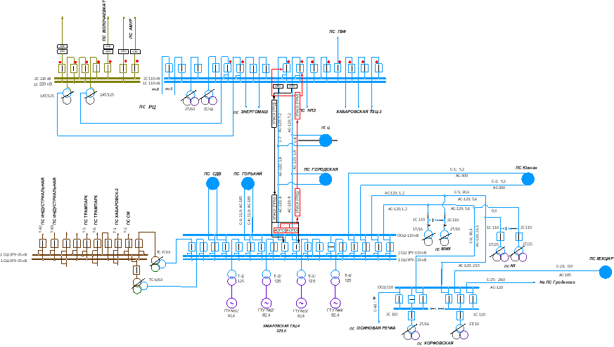 Схема размещения устройств ПА и предполагаемой организации каналов прохождения аварийных команд АОПО КВЛ 110 кВ Хабаровская ТЭЦ-4 — РЦ № 1,2 с отпайками (С-7, С-8) на Хабаровской ТЭЦ-4
