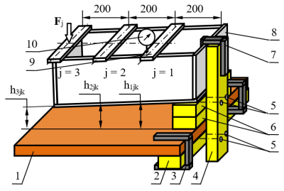 Общий вид нагрузка модели 3-мя грузами на 1-й позиции с четырёх угловым креплением быстро сборного модуля на лабораторном столе