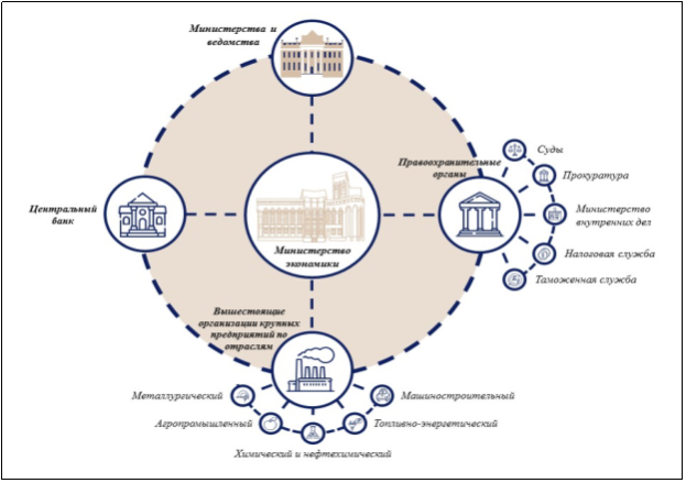 Модель интеграции государственных (негосударственных) организаций в борьбе с теневой экономикой