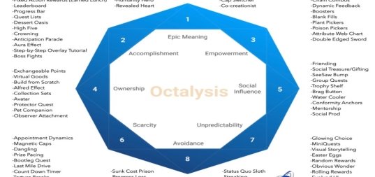 The Octalysis Framework for Gamification & Behavioral Design