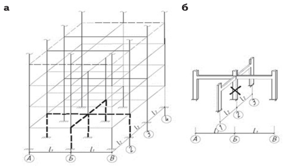 Схема железобетонного каркаса многоэтажного здания (а) и фрагмента в окрестности выключенной колонны А-2 (б)