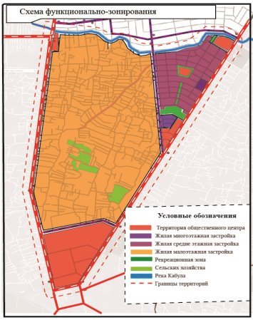 Схема функционального зонирования территории Чар-Кала