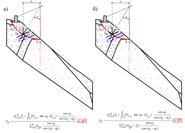 Теоретическая поверхность аналитическим методом КЦПС: а) при основном сочетании нагрузок. ; б) при особом сочетании нагрузок.