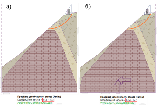 Теоретическая поверхность обрушения склона в ПК GEO5: а) при основном сочетании нагрузок. ; б) при особом сочетании нагрузок.