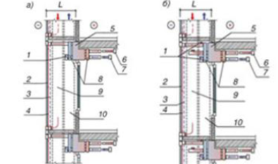 Ограждающая конструкция с системой активной рекуперации, где: 1 — в вентшахту выбрасываемого воздуха, 2 — наружная облицовка, 3 — теплоотражающий экран, 4 — движение приточного воздуха, 5 — рекуператор, 6 — приточная решетка, 7 — вытяжная решетка, 8 –секции теплохладоаккумуляторов, 9 — вентшахта приточного воздуха с ветровым приточным вентиляционным дефлектором повышенной энергоэффективности, 10 — вентшахта выбрасываемого воздуха с ветровым вытяжным вентидяционным дефлектором повышенной эффективности