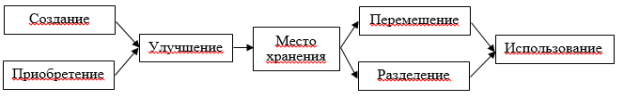 Модель цикла УЗ