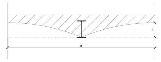 Метод скрепления бетона и балок, где f — стрела дуги (5, 10, 15, 20 см.)