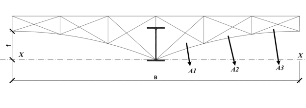 Отдельная схема расчета, где А1, А2, А3 — площадь