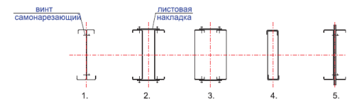 Типы составных сечений: 1 — двутавровое составное сечение из равнополочных С-профилей; 2 — двутавровое составное сечение из равнополочных С-профилей, объединенных пластиной на всю высоту; 3 — коробчатое сечение из равнополочных С-профилей, объединенных пластиной на всю высоту; 4 — коробчатое сечение из С-профилей; 5 — двутавровое составное сечение из С-профилей, соединенных при помощи пластины на всю высоту
