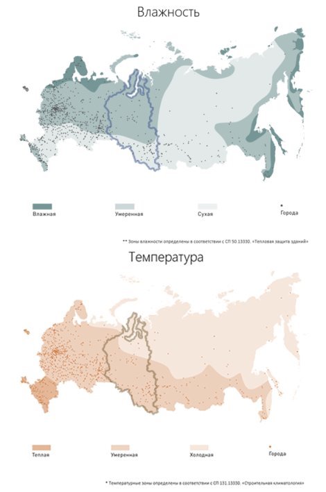 Климатический анализ Западной Сибири
