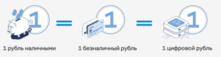 Формы денежных средств в Российской Федерации
