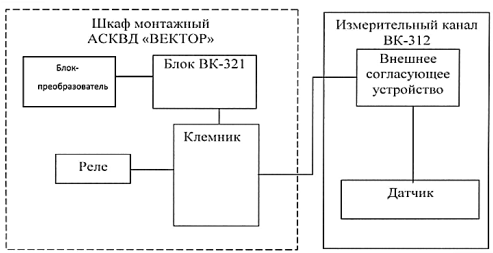 Схема установки блока-преобразователя в шкаф монтажный АСКВД «ВЕКТОР»