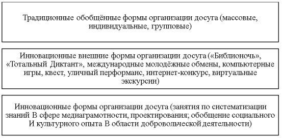 Система организации досуговой деятельности для молодых людей в Мурманской области [1]