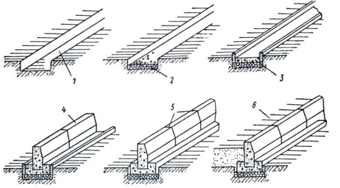 Монтажная схема установки бортового камня