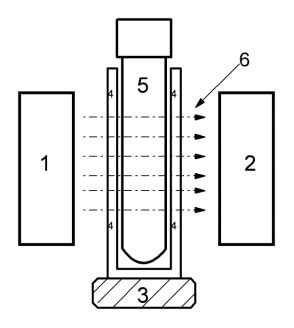 Структура измерительной ячейки: 1 — блок излучения света длинной волны 540 нм; 2 — блок измерения; 3 — блок смешивания; 4 — блок нагрева 37 °С; 5 — первичная пробирка