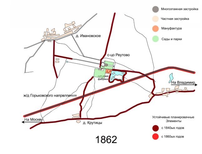План 1862 года