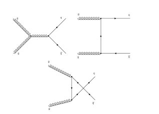 Диаграмма Фейнмана для рождения пары кварк-антикварк в процессе взаимодействия двух глюонов