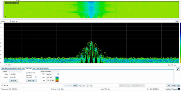 Спектрограмма вещательной радиостанции