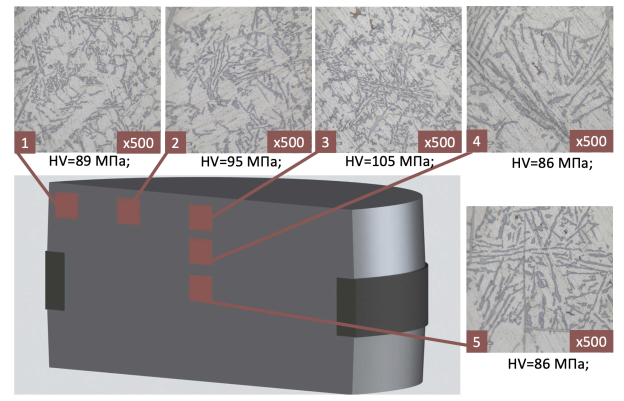 Схема участков для исследования металлографического анализа и измерения микротвердости