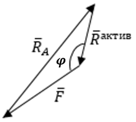 Силовой треугольник системы сходящихся сил при наличии жёсткой заделки