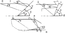 Схема образования элементной почвенной стружки и стружки отрыва