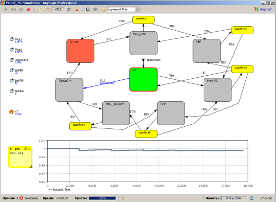 Имитационная модель СЭ, разработанная в среде AnyLogic