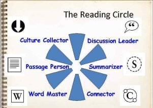 Технология Reading Circles