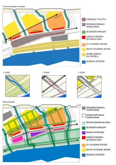 Модель урболандшафтного восстановления территории