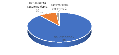 Результаты опроса Банка России по навязыванию дополнительных услуг, % % [3]