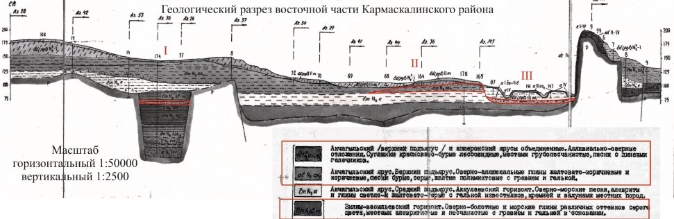 Геологический разрез восточной части Кармаскалинского района [1, с. 220]