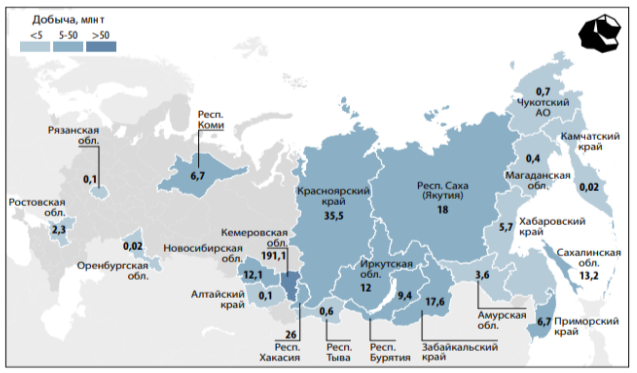 Распределение добычи угля между субъектами Российской Федерации, млн т [3]