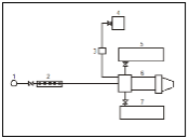 Принципиальная схема обвязки устья скважины: 1 — скважина; 2 — установка постоянных магнитов; 3 — насос-дозатор; 4 — емкость для ПАВ; 5 — емкость для буферной жидкости; 6 — насосный агрегат ЦА-320; 7 — емкость для воды
