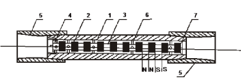 Устьевая магнитная установка: 1 — корпус-патрубок с диаметром 73 мм; 2 — постоянный магнит ЮН14ДК24Т2; 3 — неметаллические разъединяющие втулки; 4 — зажимное кольцо; 5 — муфта соединительная; 6 — центрирующие стержни; 7 — упорное кольцо