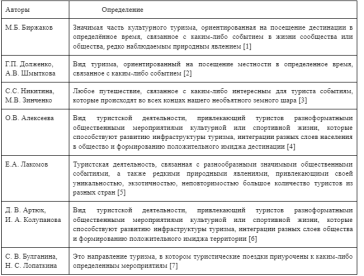 Подходы к определению событийного туризма в трудах российских учёных