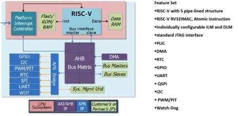 Структура RISC-V