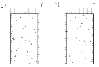 Схемы передачи усилия на ТБК: а) на все сечение; б) на бетон