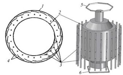 Схема ИКИ с линейными источниками лучистой энергии: 1 — стенка камеры, 2- объект испытаний, 3 — боковые излучатели, 4 — азотные экраны, 5, 6 — торцевые излучатели