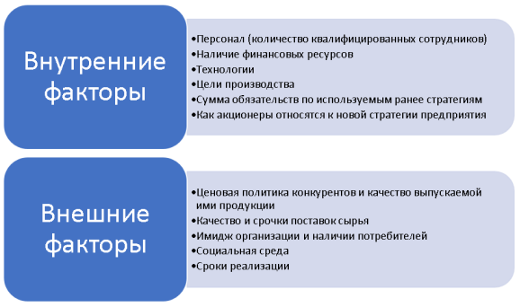 Внутренние внешние и внутренние факторы, влияющие на выбор инновационной стратегии в строительном секторе