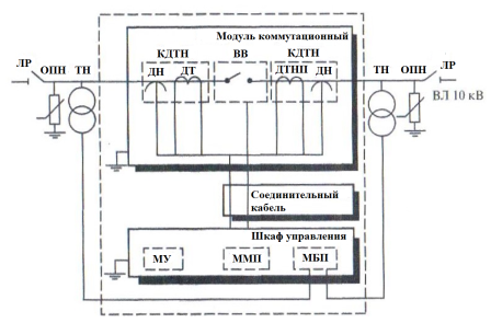 Схема включения реклоузера PBA/TEL в линию электропередачи. ЛР — линейный разъединитель; ОПН — ограничитель перенапряжения; ТН- трансформатор напряжения; КДТН — комбинированный датчик тока и напряжения, который состоит из датчика тока ДТ и датчика напряжения ДН; ВВ — вакуумный выключатель; ДТНП — датчик тока нулевой последовательности; МУ — модуль управления; ММП — модуль микропроцессора; МБП — модуль бесперебойного питания