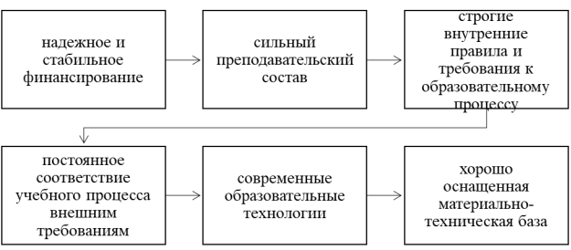 Факторы развития частных школ в России [1]