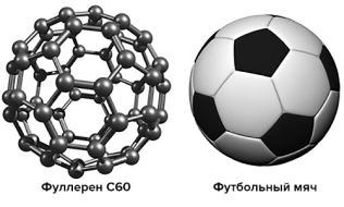 Структуры молекулы фуллерена C60 [7].
