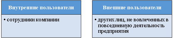 Типы пользователей