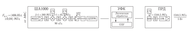 Функциональная схема комплекса РК-СМ-МКА