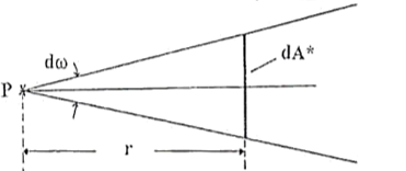 Схематичное определение фотометрического закона расстояния