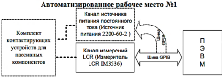 Структурная схема комплекса ДМТ-220