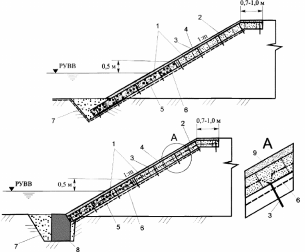 Конструкция укрепления подтопляемых откосов; Узел А — тросовое крепление