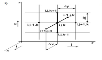 Схема «Крест» численного решения уравнения (1)