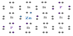 Схематическое изображение кристаллической решетки кремния, легированной атомами цинка